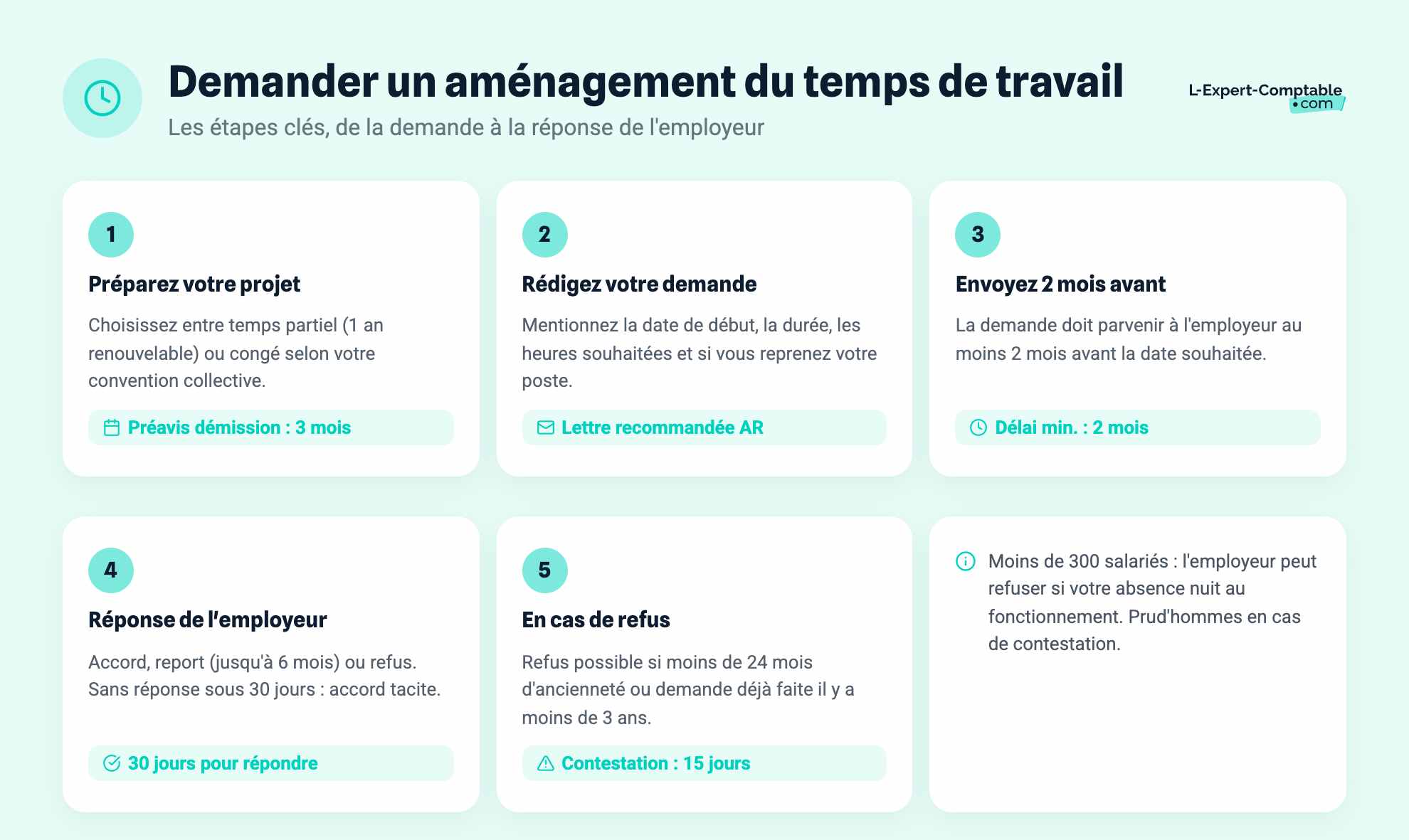 Demander un aménagement du temps de travail